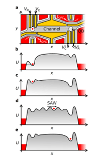 electron-qubit electron-qubit