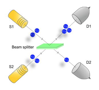 Beam splitter EQUBIT Flying QUBIT
