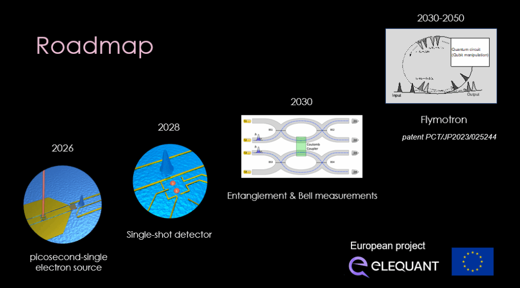 Figure Project Roadmap