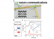 Figure publication norio 2026 2 et titre
